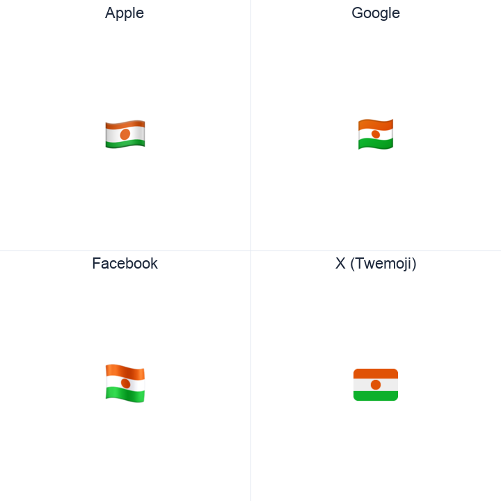 Niger Flag emoji in a square grid: Apple and Google on the top row, Facebook and X Twemoji on the bottom, on white.