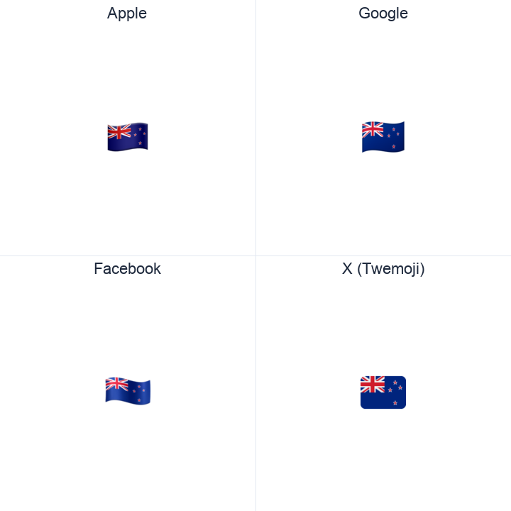 New Zealand Flag emoji in a square grid: Apple and Google on the top row, Facebook and X Twemoji on the bottom, on white.
