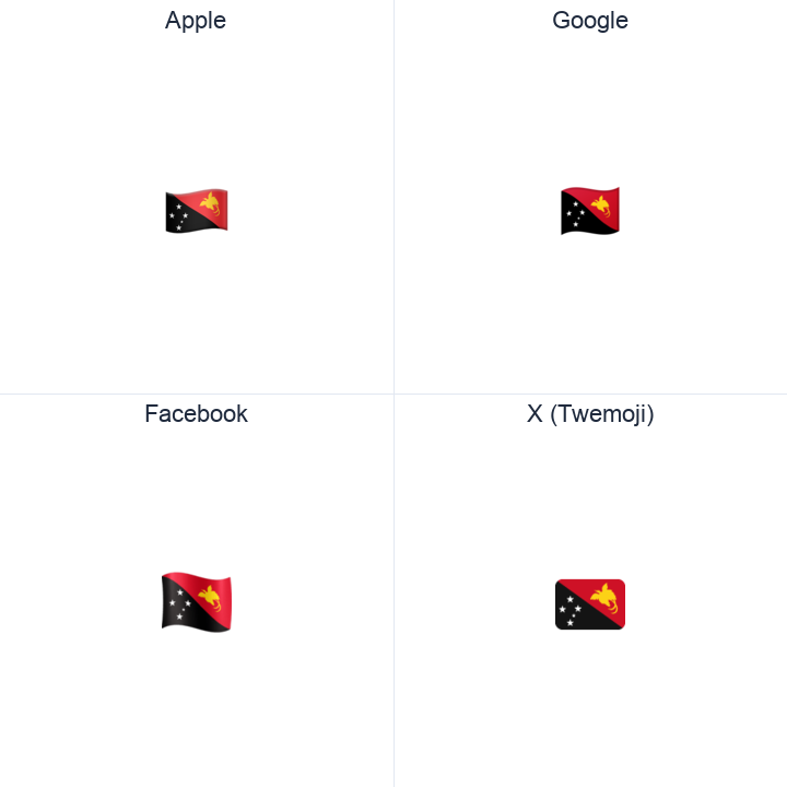 Papua New Guinea Flag emoji in a square grid: Apple and Google on the top row, Facebook and X Twemoji on the bottom, on white.