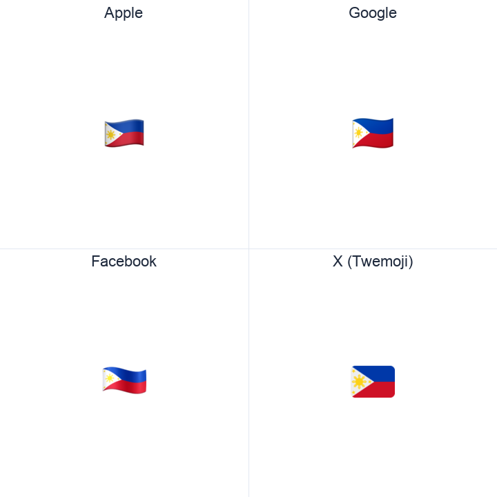 Philippines Flag emoji in a square grid: Apple and Google on the top row, Facebook and X Twemoji on the bottom, on white.