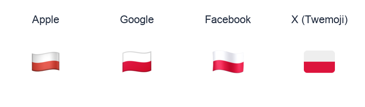 Poland Flag emoji artwork compared side by side for Apple, Google Noto, Facebook, and X Twemoji styles on white.