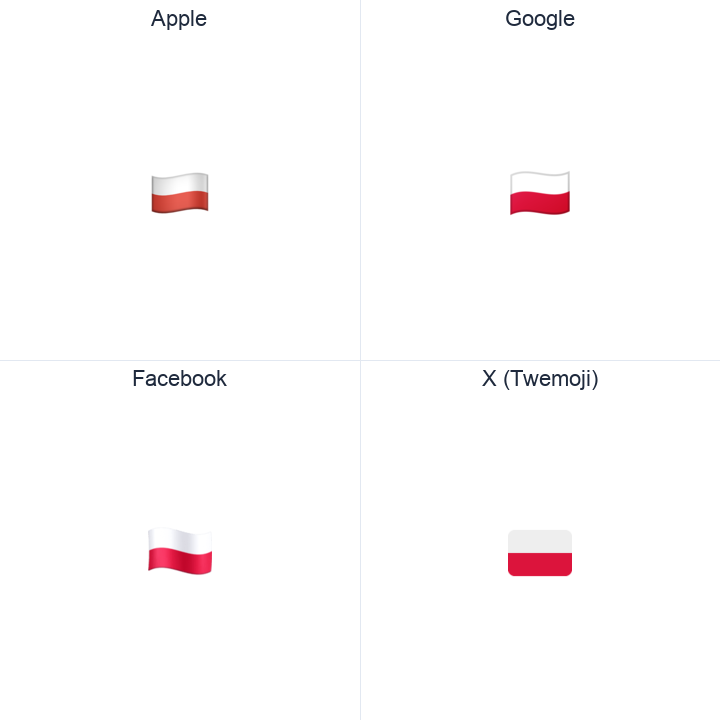 Poland Flag emoji in a square grid: Apple and Google on the top row, Facebook and X Twemoji on the bottom, on white.