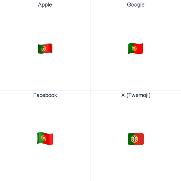 Portugal Flag emoji in a square grid: Apple and Google on the top row, Facebook and X Twemoji on the bottom, on white.