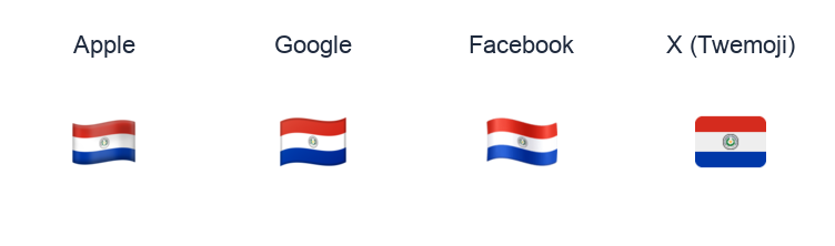 Paraguay Flag emoji artwork compared side by side for Apple, Google Noto, Facebook, and X Twemoji styles on white.