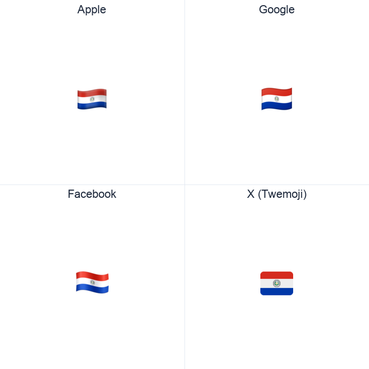 Paraguay Flag emoji in a square grid: Apple and Google on the top row, Facebook and X Twemoji on the bottom, on white.
