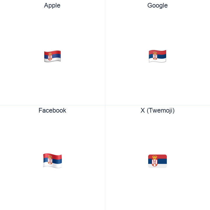 Serbia Flag emoji in a square grid: Apple and Google on the top row, Facebook and X Twemoji on the bottom, on white.