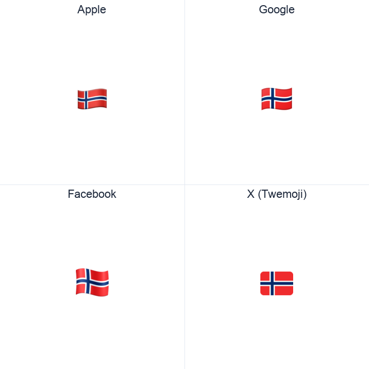 Svalbard & Jan Mayen Flag emoji in a square grid: Apple and Google on the top row, Facebook and X Twemoji on the bottom, on white.