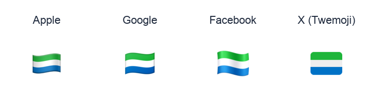 Sierra Leone Flag emoji artwork compared side by side for Apple, Google Noto, Facebook, and X Twemoji styles on white.