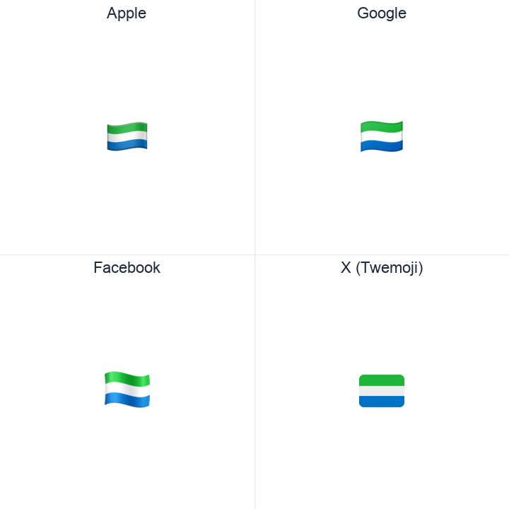 Sierra Leone Flag emoji in a square grid: Apple and Google on the top row, Facebook and X Twemoji on the bottom, on white.