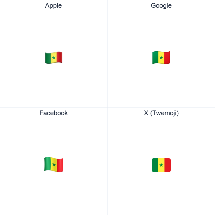 Senegal Flag emoji in a square grid: Apple and Google on the top row, Facebook and X Twemoji on the bottom, on white.
