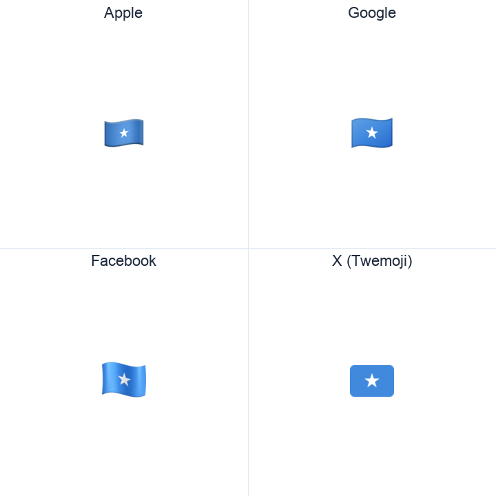 Somalia Flag emoji in a square grid: Apple and Google on the top row, Facebook and X Twemoji on the bottom, on white.