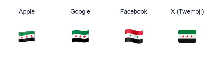 Syria Flag emoji artwork compared side by side for Apple, Google Noto, Facebook, and X Twemoji styles on white.