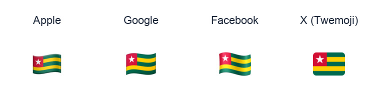Togo Flag emoji artwork compared side by side for Apple, Google Noto, Facebook, and X Twemoji styles on white.