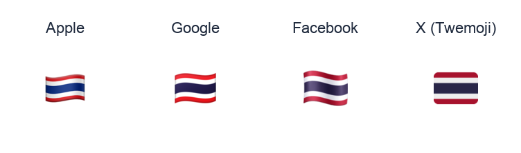 Thailand Flag emoji artwork compared side by side for Apple, Google Noto, Facebook, and X Twemoji styles on white.