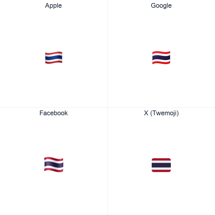 Thailand Flag emoji in a square grid: Apple and Google on the top row, Facebook and X Twemoji on the bottom, on white.
