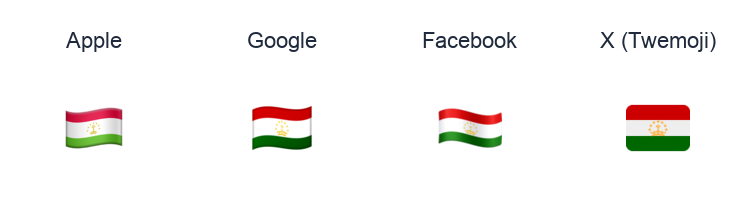 Tajikistan Flag emoji artwork compared side by side for Apple, Google Noto, Facebook, and X Twemoji styles on white.