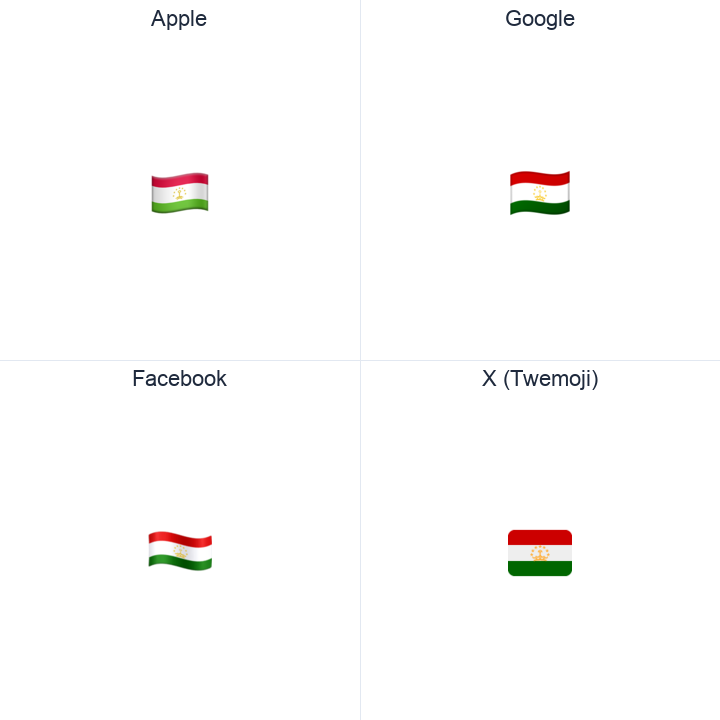 Tajikistan Flag emoji in a square grid: Apple and Google on the top row, Facebook and X Twemoji on the bottom, on white.