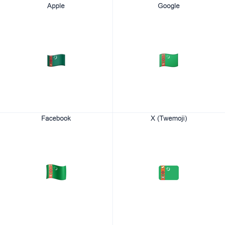 Turkmenistan Flag emoji in a square grid: Apple and Google on the top row, Facebook and X Twemoji on the bottom, on white.
