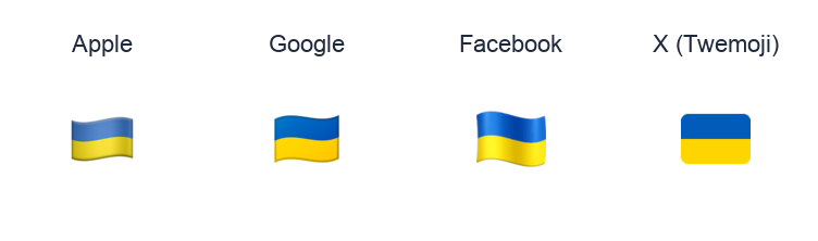 Ukraine Flag emoji artwork compared side by side for Apple, Google Noto, Facebook, and X Twemoji styles on white.