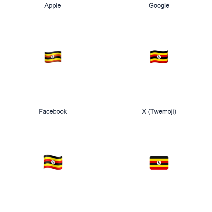 Uganda Flag emoji in a square grid: Apple and Google on the top row, Facebook and X Twemoji on the bottom, on white.