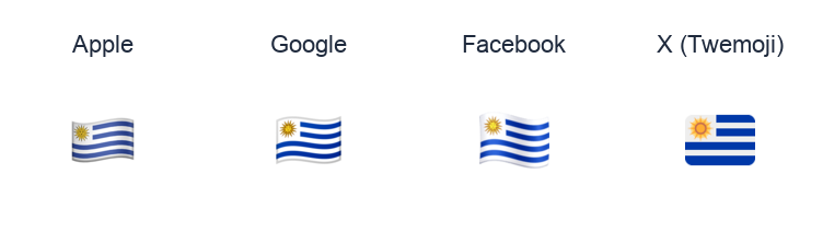 Uruguay Flag emoji artwork compared side by side for Apple, Google Noto, Facebook, and X Twemoji styles on white.