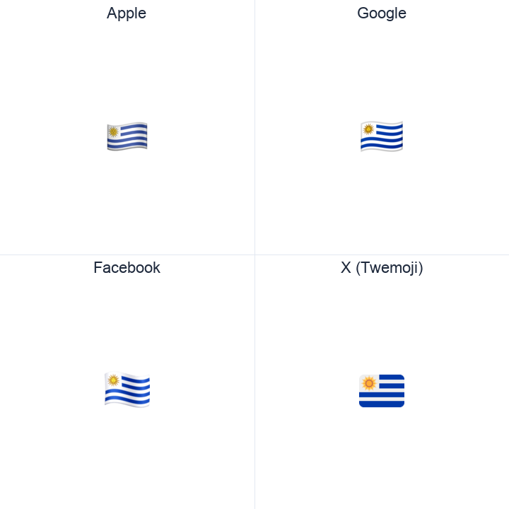 Uruguay Flag emoji in a square grid: Apple and Google on the top row, Facebook and X Twemoji on the bottom, on white.