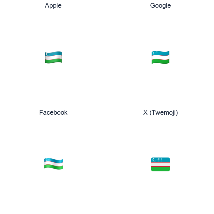 Uzbekistan Flag emoji in a square grid: Apple and Google on the top row, Facebook and X Twemoji on the bottom, on white.