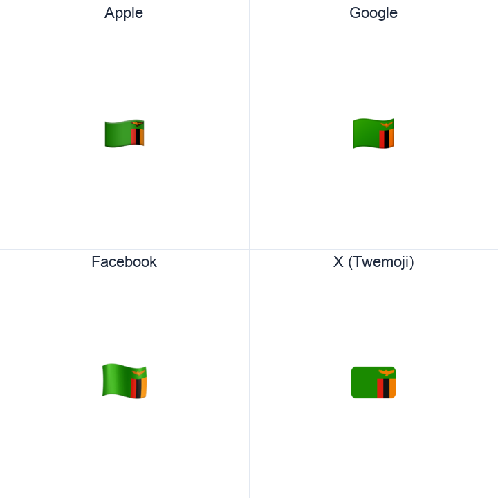 Zambia Flag emoji in a square grid: Apple and Google on the top row, Facebook and X Twemoji on the bottom, on white.