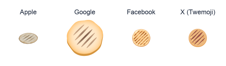 Flatbread emoji artwork compared side by side for Apple, Google Noto, Facebook, and X Twemoji styles on white.
