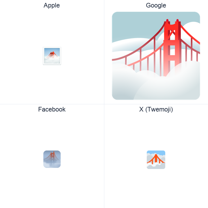 Foggy emoji in a square grid: Apple and Google on the top row, Facebook and X Twemoji on the bottom, on white.