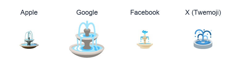 Fountain emoji artwork compared side by side for Apple, Google Noto, Facebook, and X Twemoji styles on white.
