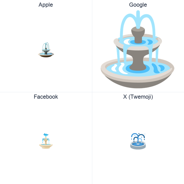 Fountain emoji in a square grid: Apple and Google on the top row, Facebook and X Twemoji on the bottom, on white.