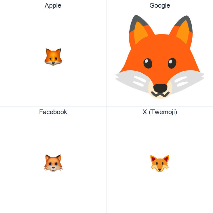 Fox Face emoji in a square grid: Apple and Google on the top row, Facebook and X Twemoji on the bottom, on white.