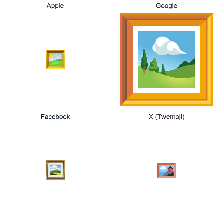Framed Picture emoji in a square grid: Apple and Google on the top row, Facebook and X Twemoji on the bottom, on white.