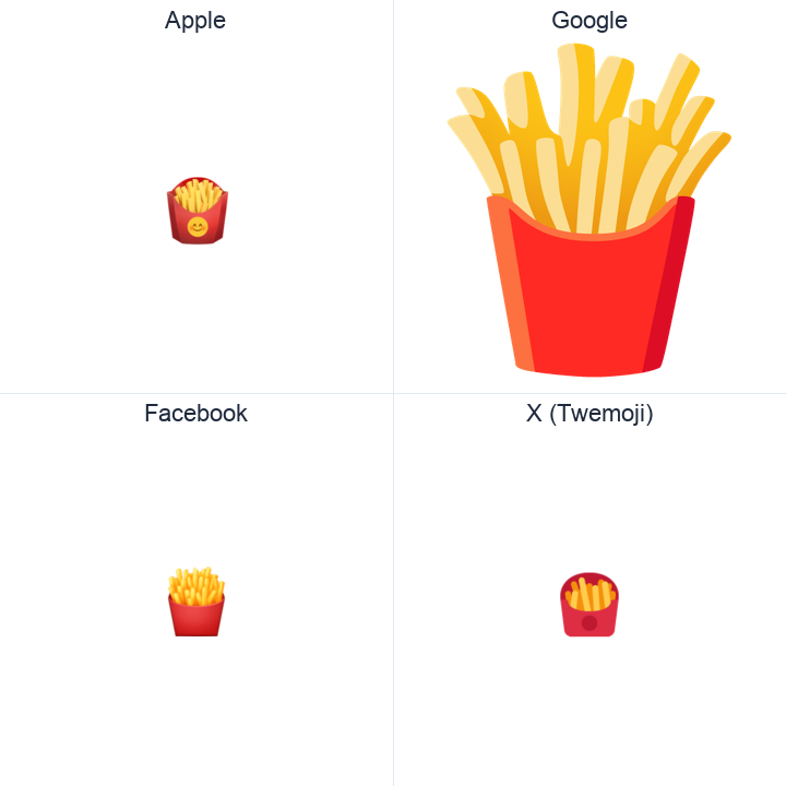 French Fries emoji in a square grid: Apple and Google on the top row, Facebook and X Twemoji on the bottom, on white.
