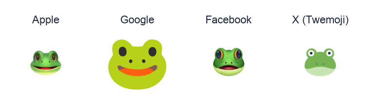 Frog Face emoji artwork compared side by side for Apple, Google Noto, Facebook, and X Twemoji styles on white.