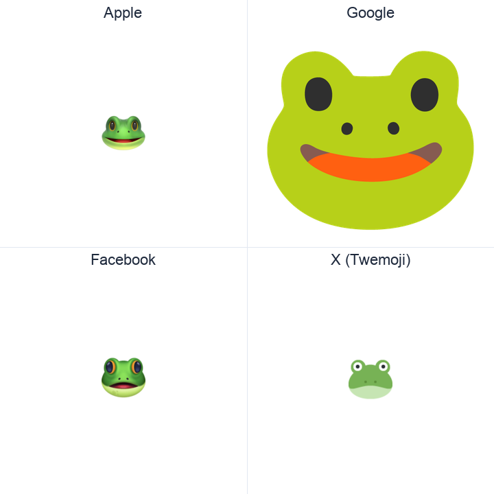 Frog Face emoji in a square grid: Apple and Google on the top row, Facebook and X Twemoji on the bottom, on white.