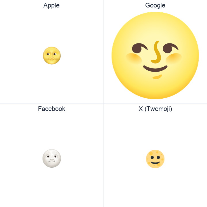Full Moon With Face emoji in a square grid: Apple and Google on the top row, Facebook and X Twemoji on the bottom, on white.
