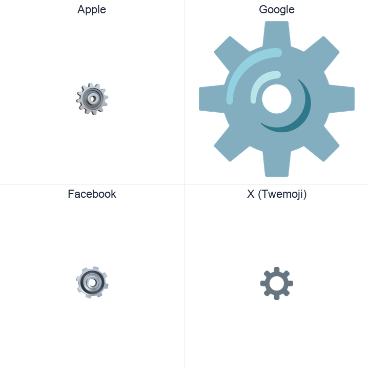 Gear emoji in a square grid: Apple and Google on the top row, Facebook and X Twemoji on the bottom, on white.