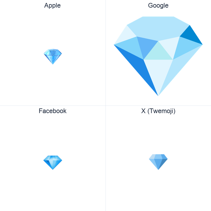 Gem Stone emoji in a square grid: Apple and Google on the top row, Facebook and X Twemoji on the bottom, on white.