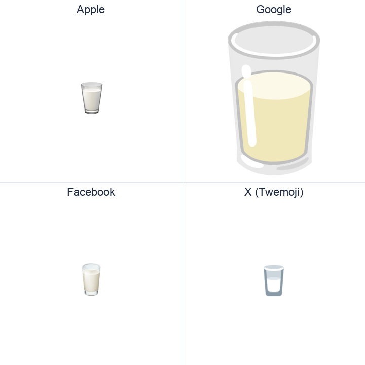 Glass Of Milk emoji in a square grid: Apple and Google on the top row, Facebook and X Twemoji on the bottom, on white.