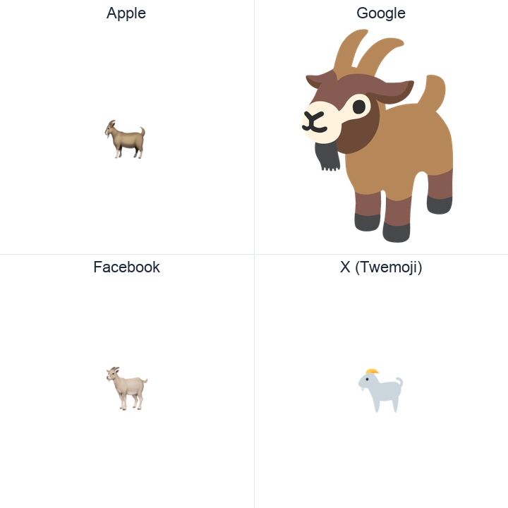 Goat emoji in a square grid: Apple and Google on the top row, Facebook and X Twemoji on the bottom, on white.