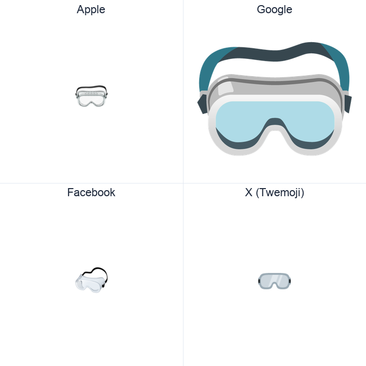 Goggles emoji in a square grid: Apple and Google on the top row, Facebook and X Twemoji on the bottom, on white.