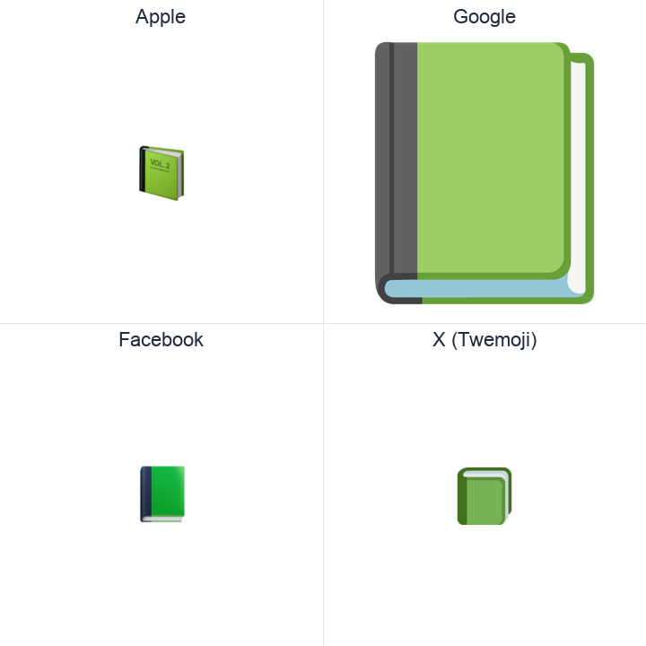 Green Book emoji in a square grid: Apple and Google on the top row, Facebook and X Twemoji on the bottom, on white.