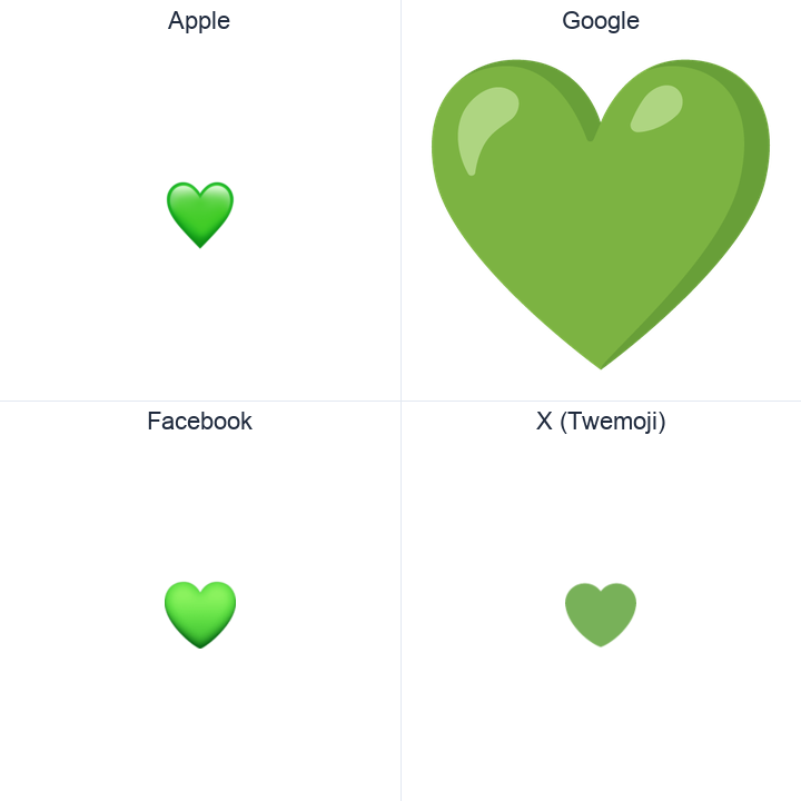 Green Heart emoji in a square grid: Apple and Google on the top row, Facebook and X Twemoji on the bottom, on white.