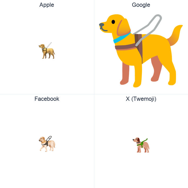 Guide Dog emoji in a square grid: Apple and Google on the top row, Facebook and X Twemoji on the bottom, on white.