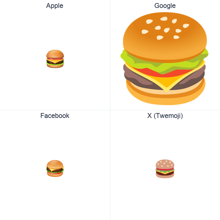 Hamburger emoji in a square grid: Apple and Google on the top row, Facebook and X Twemoji on the bottom, on white.