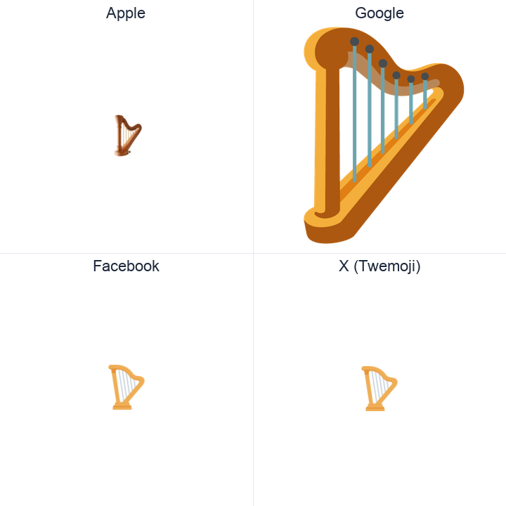 Harp emoji in a square grid: Apple and Google on the top row, Facebook and X Twemoji on the bottom, on white.