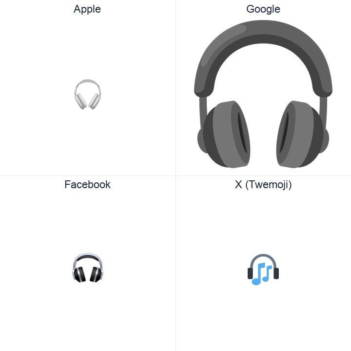 Headphone emoji in a square grid: Apple and Google on the top row, Facebook and X Twemoji on the bottom, on white.