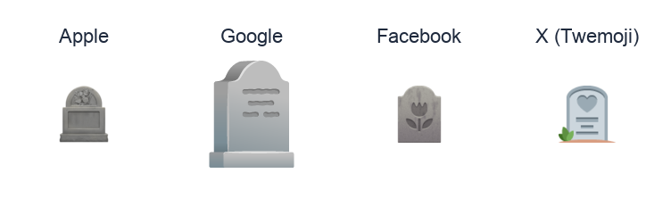 Headstone emoji artwork compared side by side for Apple, Google Noto, Facebook, and X Twemoji styles on white.